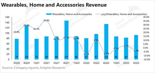 苹果2023财年第四季度财报解析 硬件营收微降，软件服务成亮点