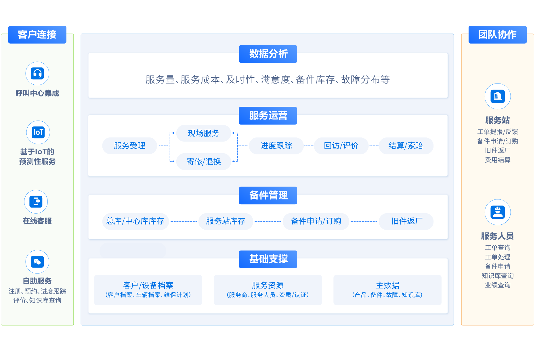 新能源行业售后管理面临挑战？瑞云服务云提供全场景解决方案